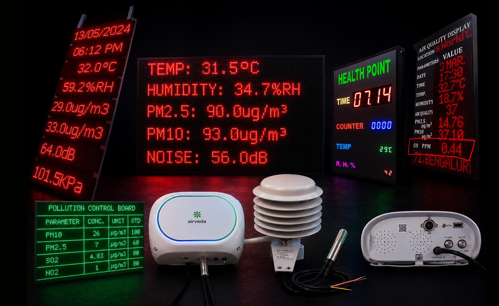 Environment Displays