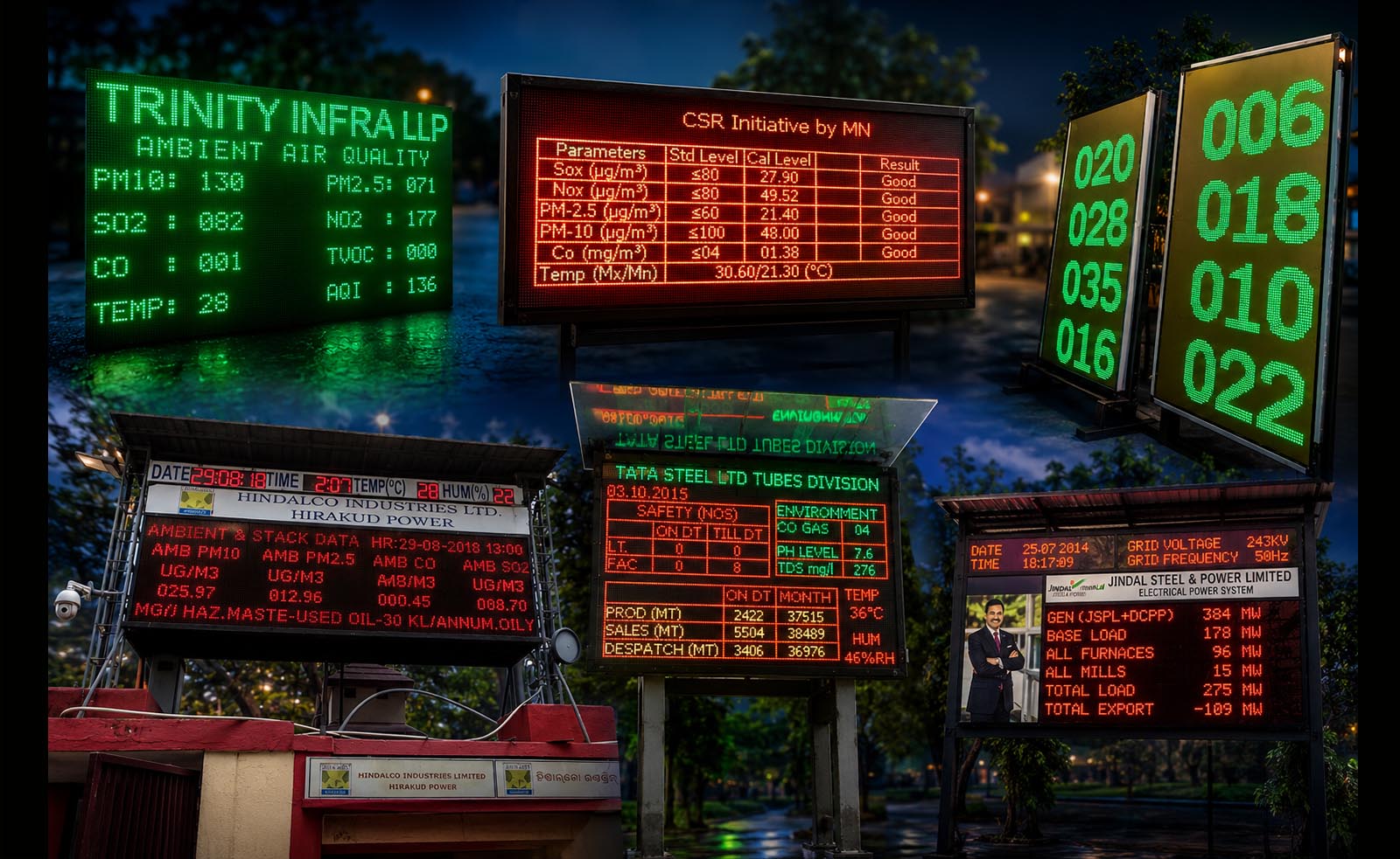 Industrial Displays